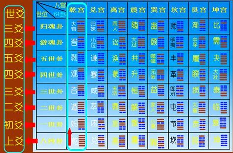 八宮世應圖|八宮世應圖：易經智慧結晶